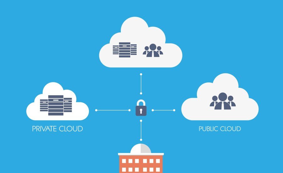 A Comprehensive Guide to Major Cloud Computing Types - Mirror Review Blog