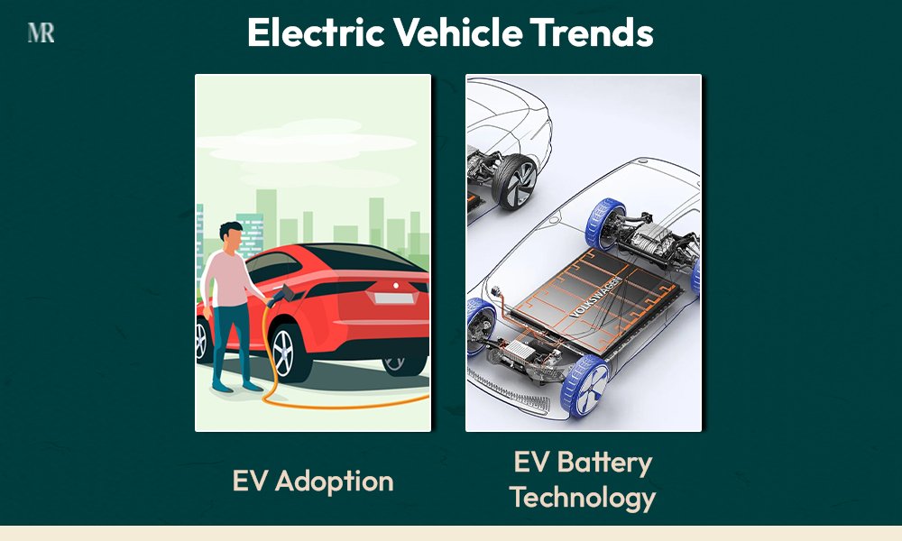 Energy and Utility Trends: Energy Storage Trends 