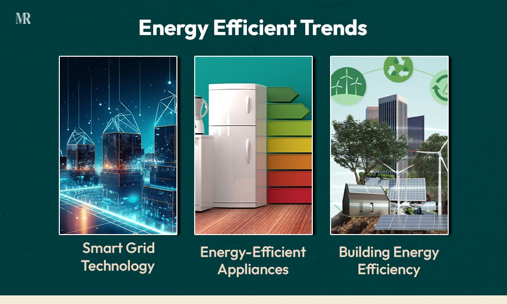 Energy Efficiency Trends