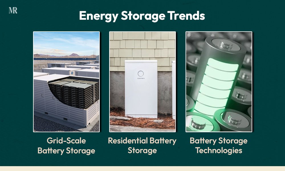 Energy Storage Trends