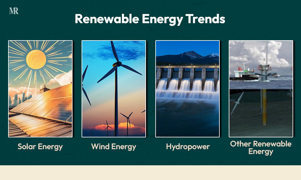 Renewable Energy Trends