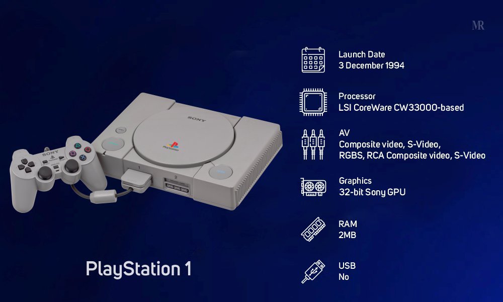 PS5 Arriving Soon! Let's look at the PlayStation History Timeline