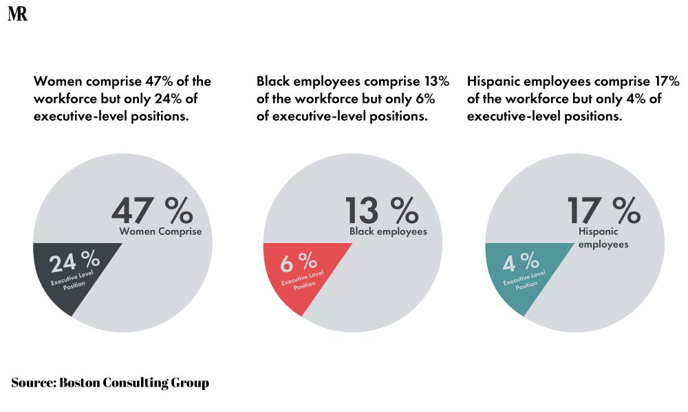 Inclusion and Diversity in the Workplace Inclusion and Diversity in the Workplace