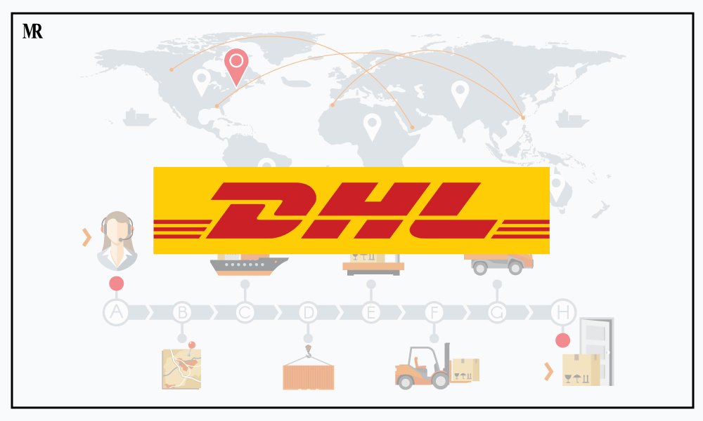 DHL