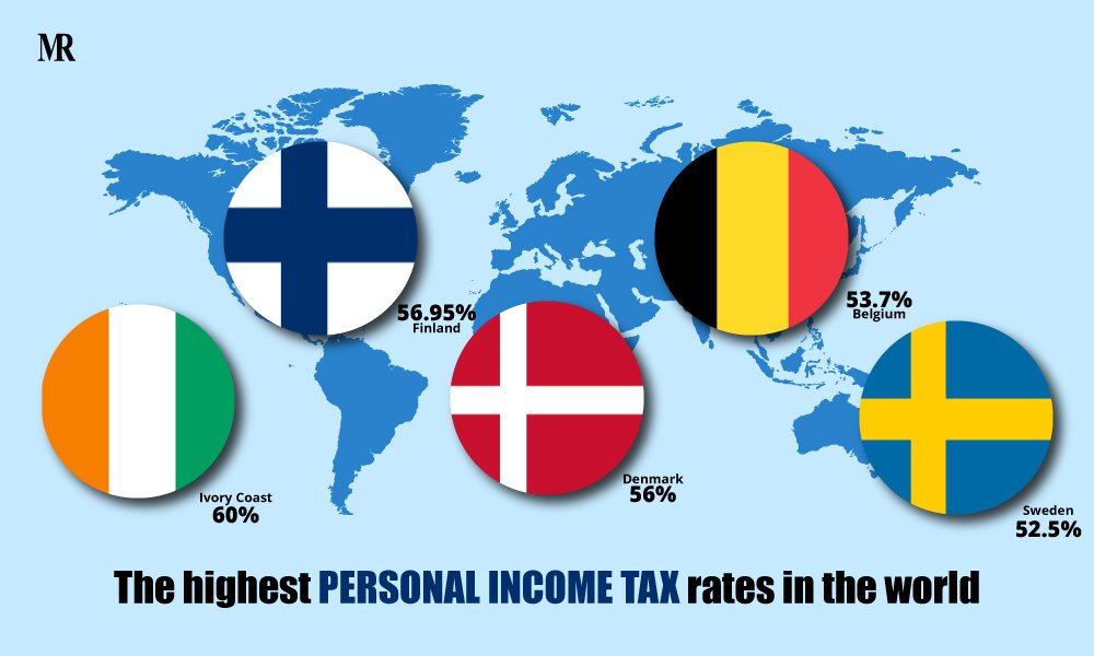 Highest Taxed Countries in the World [Updated 2024]