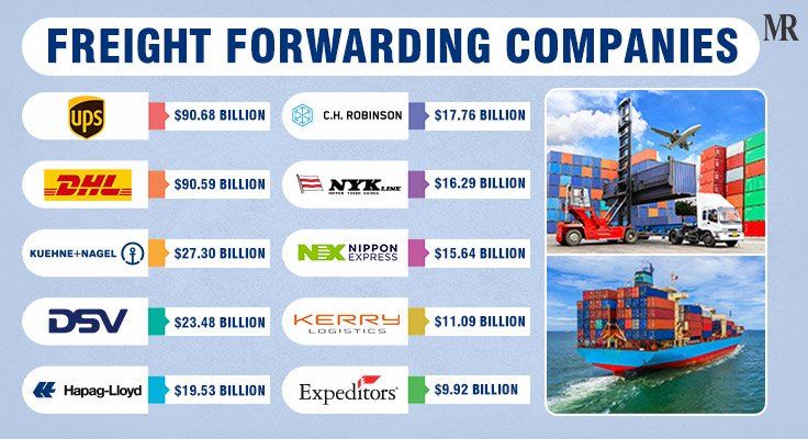 Freight Forwarding Companies