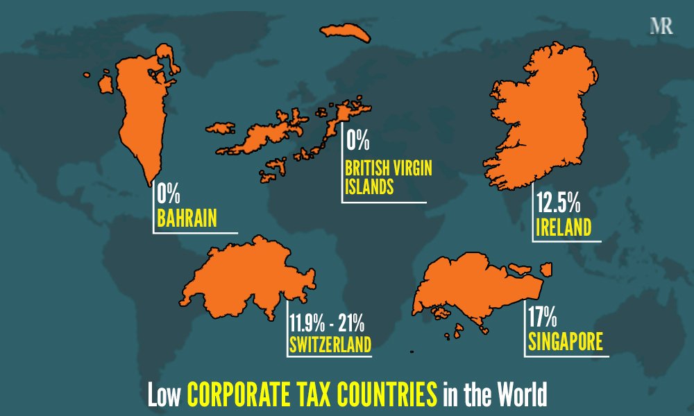 Low Tax Countries In The World [Updated 2024]