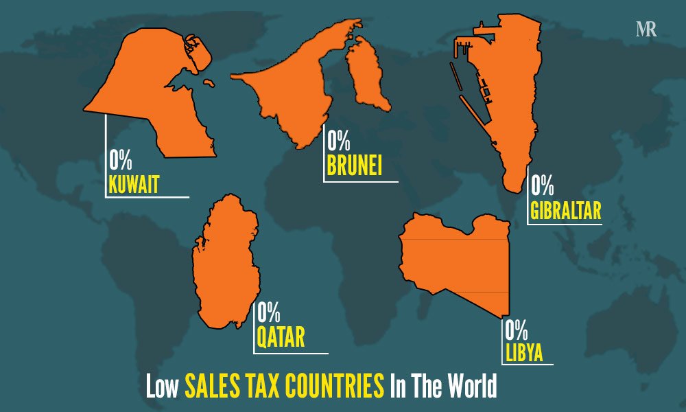 Low Sales Tax Countries In The World Low Sales Tax Countries In The World
