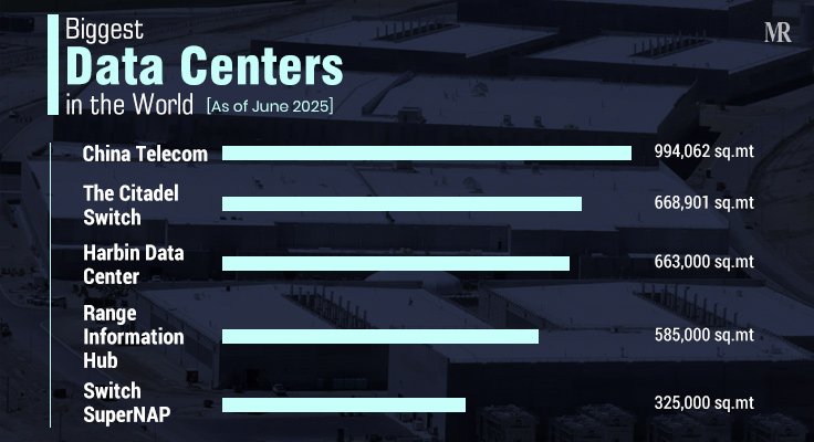 Biggest Data Centers in the World