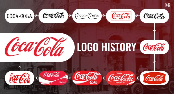 Coca-Cola Logo History